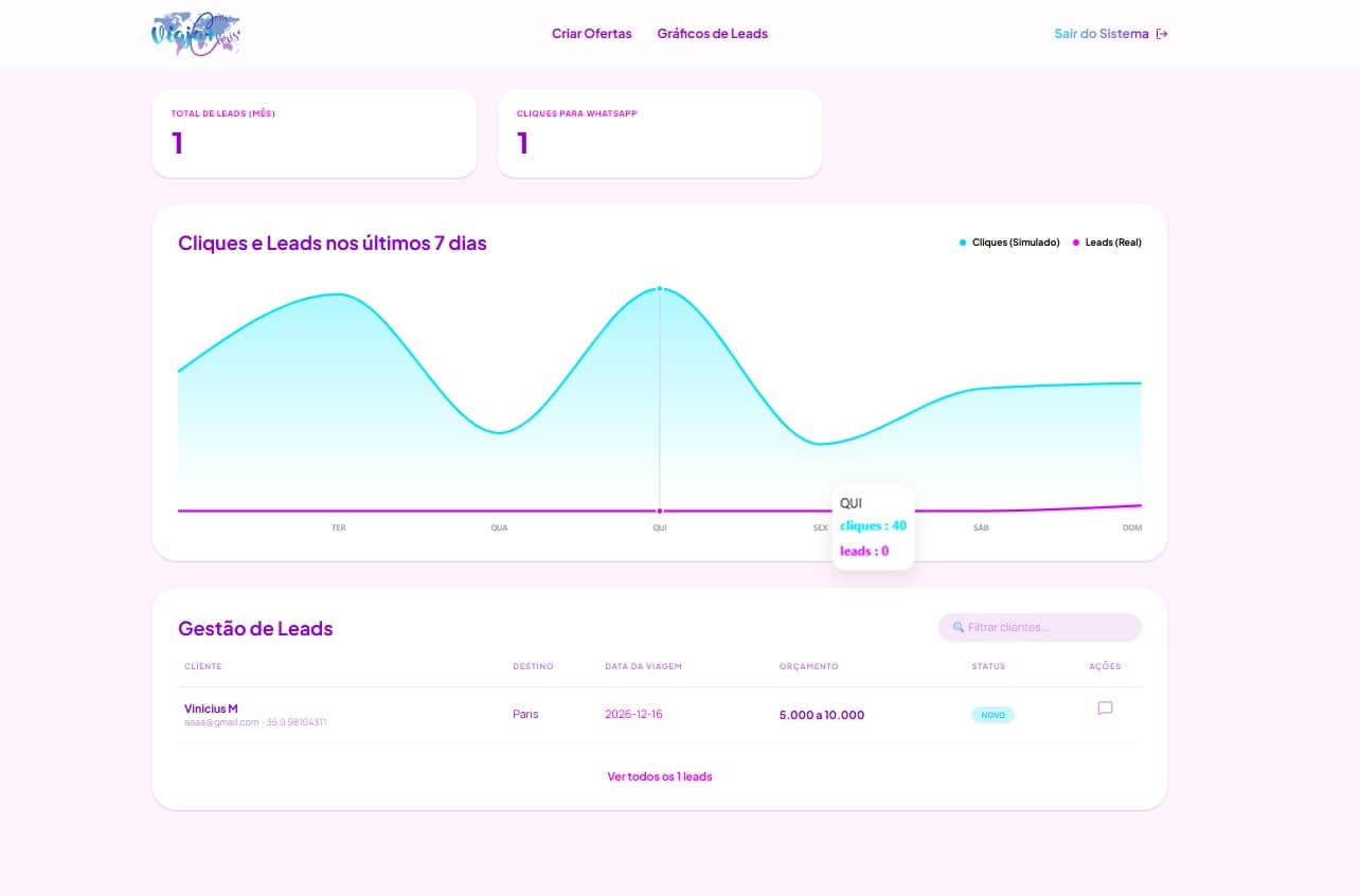 Viaja + Chris Dashboard